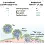 drug-delivery-system-overcomes-circulatory-roadblock-that-prevents-gene-therapies-from-rea671959617e995.jpg Drug delivery system overcomes circulatory roadblock that prevents gene therapies from reaching their targets