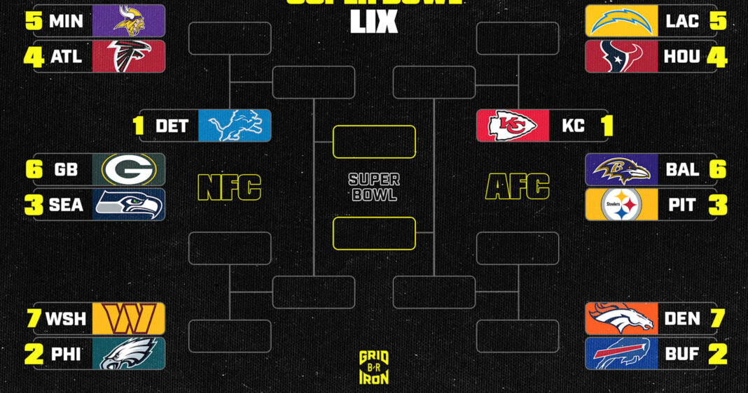 nfl-playoff-picture-2025-allen-bills-clinch-afc-east-updated-bracket-standings.jpg NFL Playoff Picture 2025: Allen, Bills Clinch AFC East; Updated Bracket, Standings