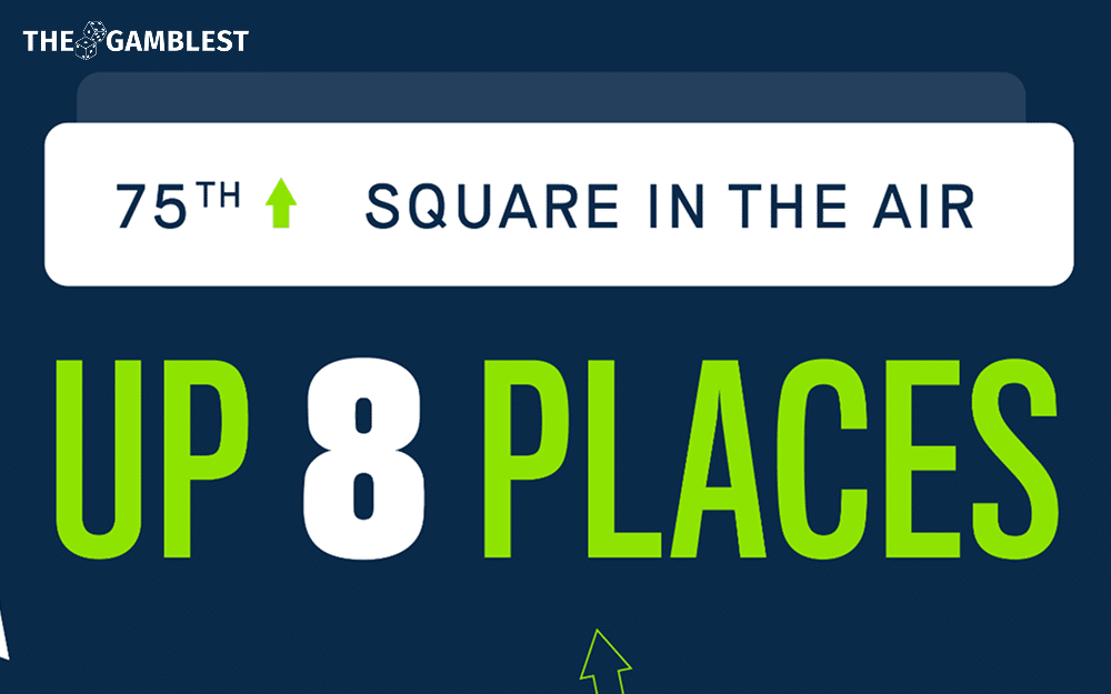 square-in-the-air-climbs-to-75th-in-uks-top-pr-rankings.png Square in the Air Climbs to 75th in UK’s Top PR Rankings