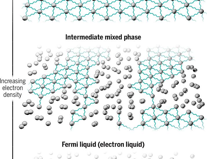 watching-electronic-ice-melt-science.jpg Watching electronic ice melt | Science